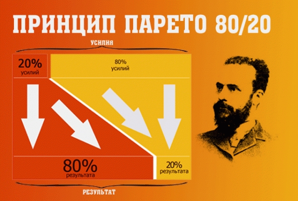 Закон Парето и его основные особенности