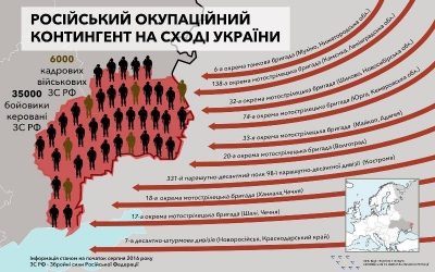 6000 кадровых российских военных воюют на Донбассе