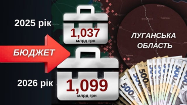 Бюджет Луганской области на 2026-й год увеличен на 62 миллиона гривен